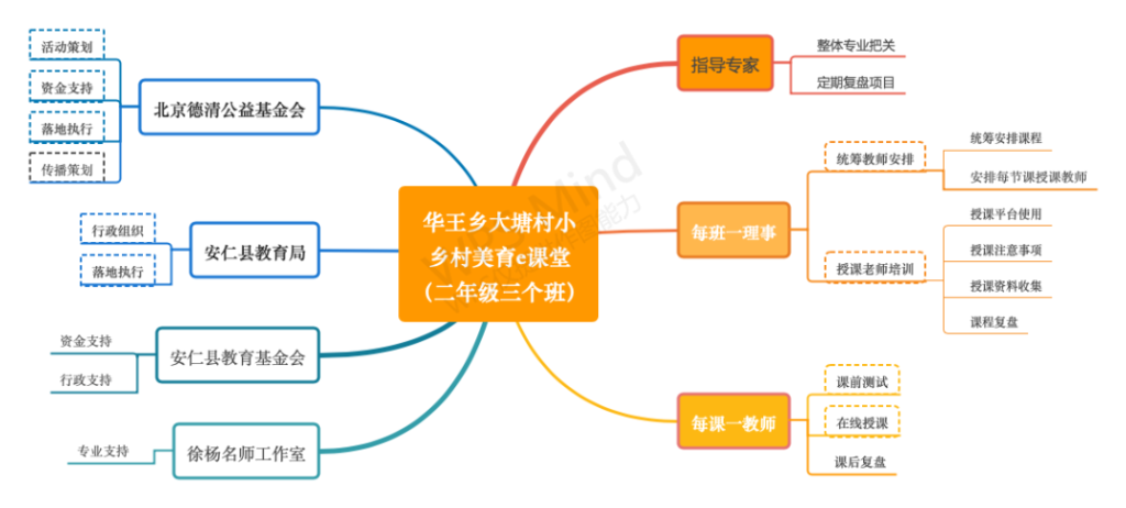 用一节课的时间做公益，让村小学生也能上有质量的音乐课！