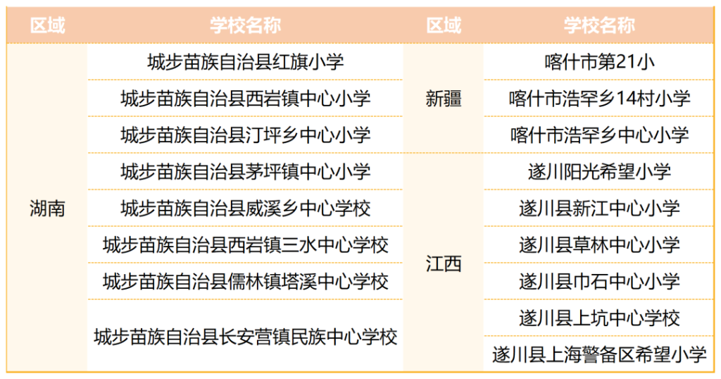 与壹基金合作，米多多合唱团走出新路径