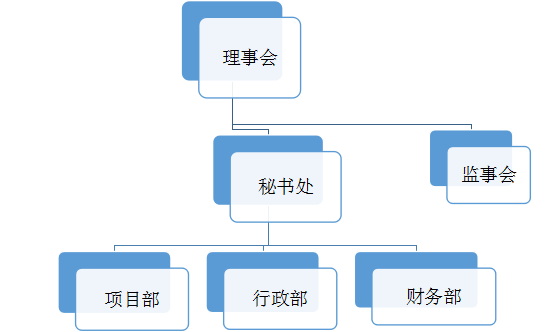 德清基金会组织架构