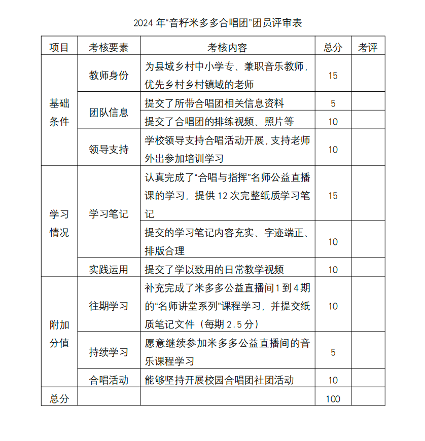 最新发布 | “音籽米多多合唱团”“米多多公益直播间项目县” 招募评选细则公布