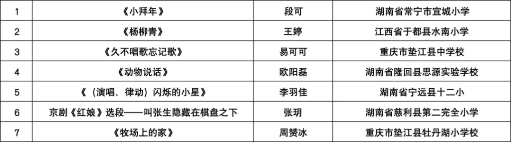 2025年德清公益项目县音乐优质课（录像）评选结果公示