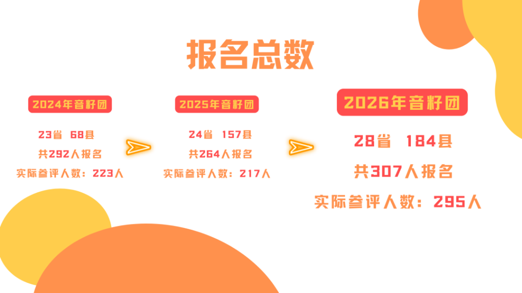 喜报！2026“音籽合唱团”（第二批团员）名单公示