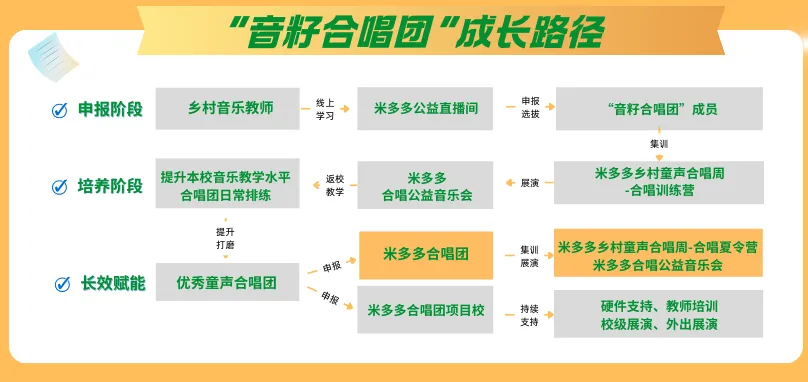 直通2026合唱夏令营！音籽米多多合唱团最终入选名单今日揭晓