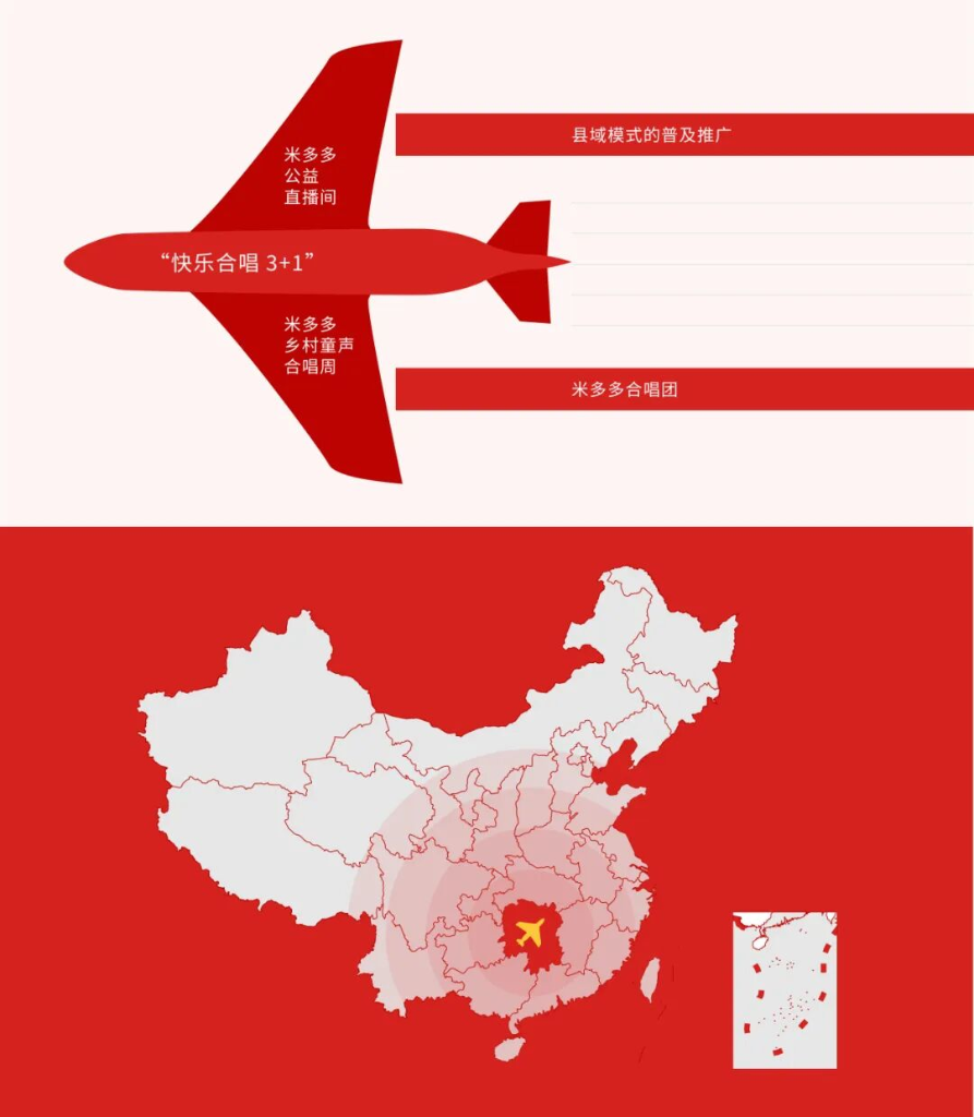 战略升级，“双翼双轨”勾勒新蓝图