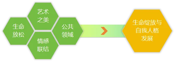 “快乐合唱3+1”项目模式评估报告（简版）正式发布！